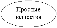 ����: ������� ��������
