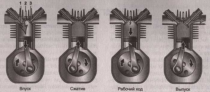Скутеры двухтактные и четырехтактные. Эксплуатация, обслуживание и ремонт.