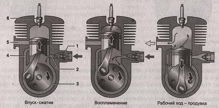 Скутеры двухтактные и четырехтактные. Эксплуатация, обслуживание и ремонт.