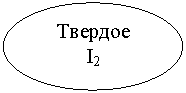 ����: �������

I2

