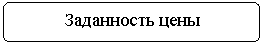 Скругленный прямоугольник: Заданность цены