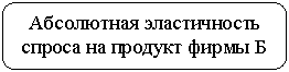Скругленный прямоугольник: Абсолютная эластичность спроса на продукт фирмы Б