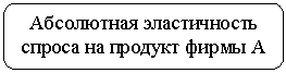 Скругленный прямоугольник: Абсолютная эластичность спроса на продукт фирмы А