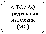 Скругленный прямоугольник: ? TС / ?Q
Предельные издержки (МС)