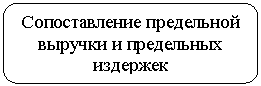 ����������� �������������: ������������� ���������� ������� � ���������� ��������