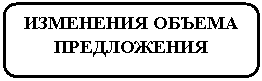 Скругленный прямоугольник: ИЗМЕНЕНИЯ ОБЪЕМА
ПРЕДЛОЖЕНИЯ