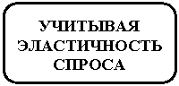 Скругленный прямоугольник: УЧИТЫВАЯ ЭЛАСТИЧНОСТЬ СПРОСА