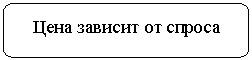 Скругленный прямоугольник: Цена зависит от спроса