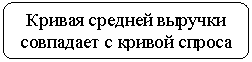 Скругленный прямоугольник: Кривая средней выручки совпадает с кривой спроса
