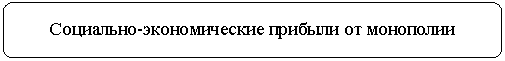 Скругленный прямоугольник: Социально-экономические прибыли от монополии