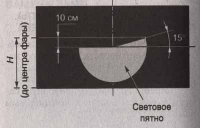 Скутеры