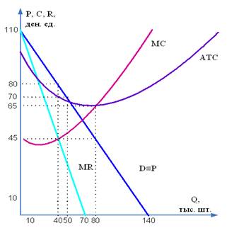 http://mypage.i-exam.ru/pic/1286_183622/C209576C039FEAF0B154C1C203A21D0A.png