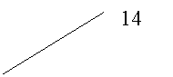 ������� 2 (��� �������): 14