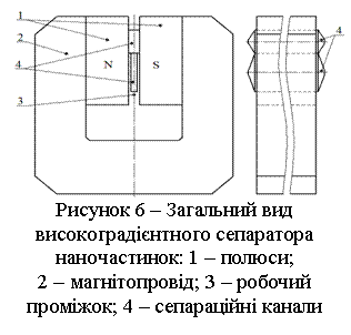 �������:
