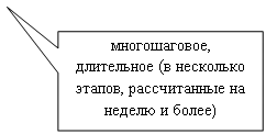 ������������� �������: ������������, ���������� (� ��������� ������, ������������ �� ������ � �����)