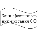 �����: ���� ����������� ������������ ��