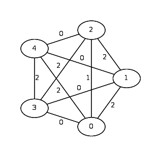 topology_5_1