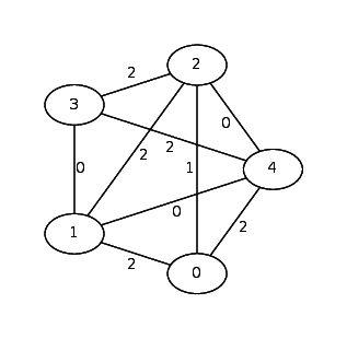 topology_5_2