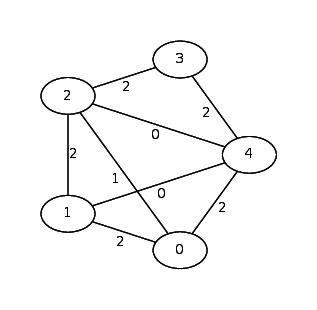 topology_5_3