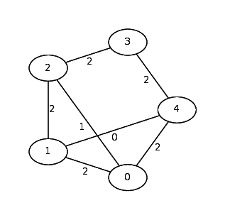 topology_5_4