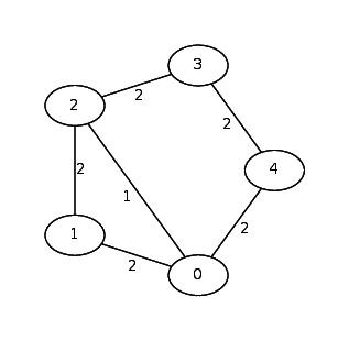 topology_5_5
