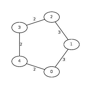 topology_5_6