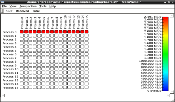 reading_bad_heatmap