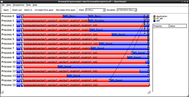 spmv_bad_timeline