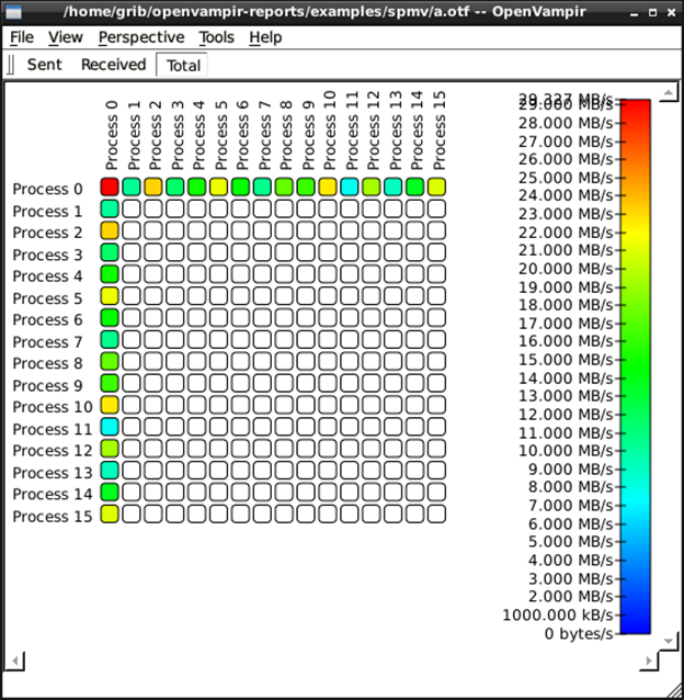 spmv_bad_heatmap_send