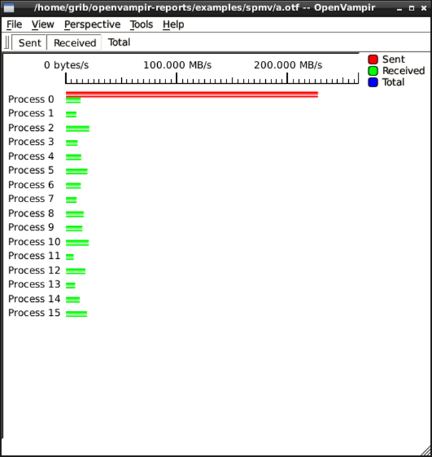 spmv_bad_data_transfer_speed_send