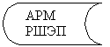 Блок-схема: сохраненные данные: АРМ РШЭП