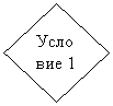 Блок-схема: решение: Условие 1