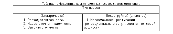 �������: