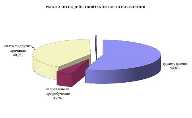 C:\Users\FedorovaE\Documents\��������\��������-����������\�����������, ���������� �����\2 �� ���������� ��������� (�����.).files\image002.gif