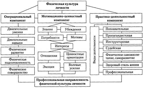 ��������: <em>����� 1.1.</em> ��������� ���������� �������� ��������