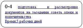 Скругленный прямоугольник: 0-4 подготовка и рассмотрение документов на заседании совета опеки и попечительства
Время:5 рабочих дней