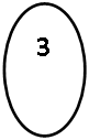 ����: 3