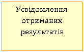 �������: ����������� ��������� ����������
