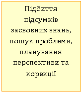 Подпись: Підбиття підсумків засвоєних знань, пошук проблеми, планування перспективи та корекції