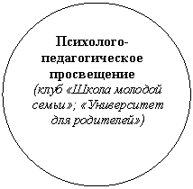 Овал: