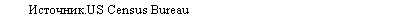 �������: