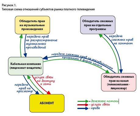 http://www.cableman.ru/images/PPPPPp.jpg