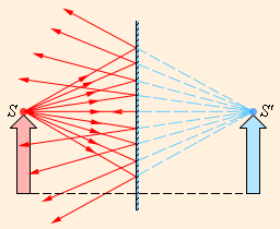 C:\Program Files\Physicon\Open Physics 2.5 part 2\content\chapter3\section\paragraph2\images\3-2-1.gif