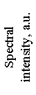 Подпись: Spectral
intensity, a.u.