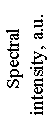 �������: Spectral

intensity, a.u.

