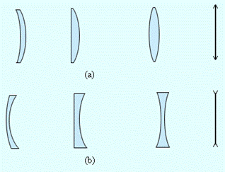 C:\Program Files\Physicon\Open Physics 2.5 part 2\content\chapter3\section\paragraph3\images\3-3-1.gif