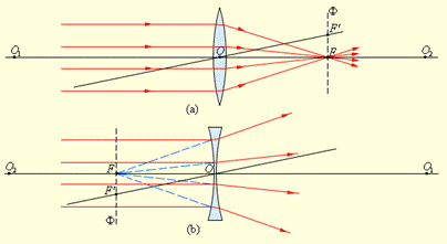 C:\Program Files\Physicon\Open Physics 2.5 part 2\content\chapter3\section\paragraph3\images\3-3-2.gif