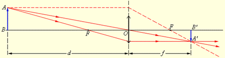 C:\Program Files\Physicon\Open Physics 2.5 part 2\content\chapter3\section\paragraph3\images\3-3-3.gif