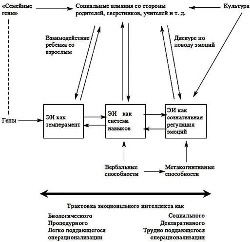 http://www.hr-portal.ru/img/art/ei01.jpg