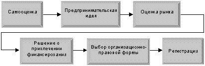 Организационная